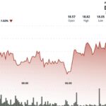 Chainlink s'associe à Balcony pour une plateforme de tokenisation immobilière de 240 milliards de dollars