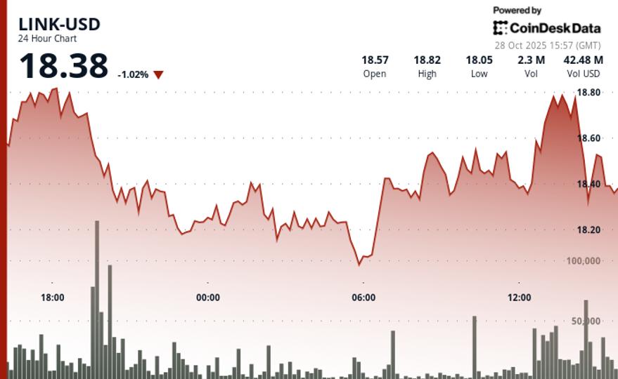 Chainlink s'associe à Balcony pour une plateforme de tokenisation immobilière de 240 milliards de dollars