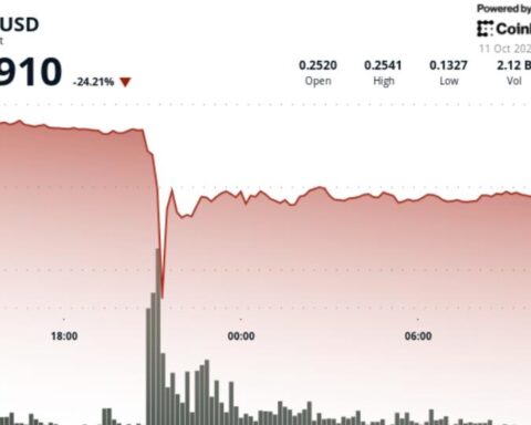 Chute instantanée de 50 % du Dogecoin, stabilisation autour de 0,19 $ après un rebond