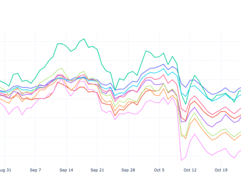 Crypto Long & Short : La gestion des marchés rapides et lents dans le contexte actuel