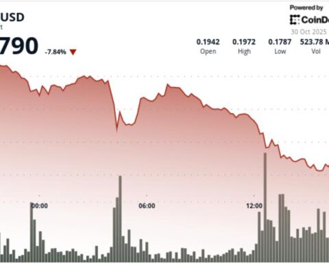 Dogecoin chute de 7,5 % à 0,18 $, confirmant une rupture technique