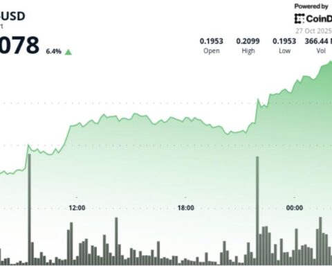 Dogecoin dépasse la résistance des 0,21 $ et marque une tendance haussière significative