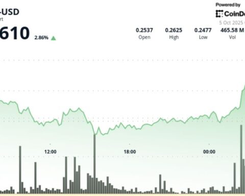 Dogecoin rebondit de 3 % au-dessus de 0,26 $ alors que les traders visent 0,30 $