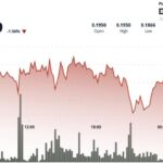 Dogecoin teste le support de 0,19 $ alors qu'une consolidation signale un potentiel de rupture