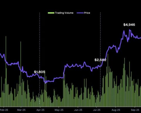 Ethereum dépasse Bitcoin dans la reprise du crypto-marché au troisième trimestre, selon un rapport de CoinGecko