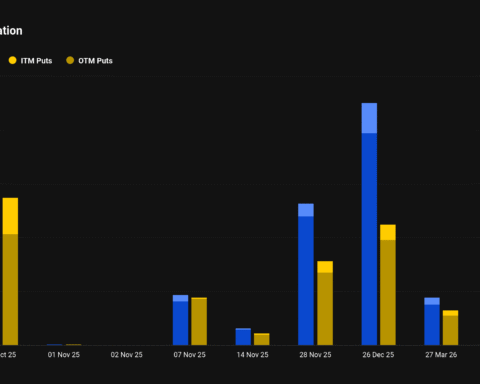 Expiration d'options Bitcoin et Ether de 17 milliards de dollars sur Deribit avant la réunion de la Réserve fédérale