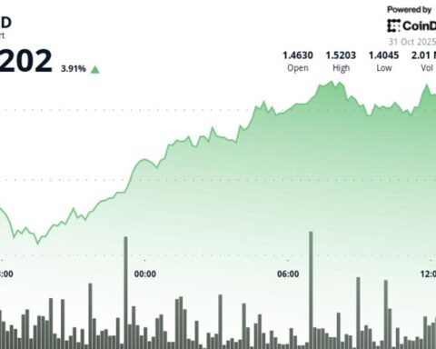 Filecoin augmente de 4,3 % après une forte baisse jeudi