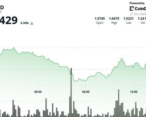Filecoin dépasse 4 % après avoir franchi la résistance de 1,60 $
