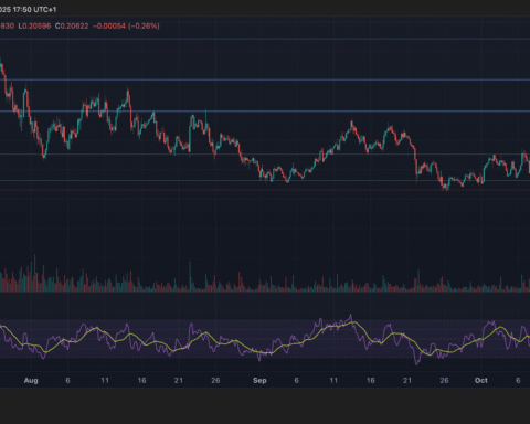 HBAR chute de 6 % sous pression des ventes institutionnelles malgré une volatilité accrue des volumes
