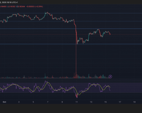 HBAR maintient la barre à 0,19 $ malgré les vents contraires mondiaux sur le marché des cryptomonnaies