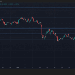 HBAR se stabilise à 0,2010 $ alors qu'un volume en forte hausse indique une distribution