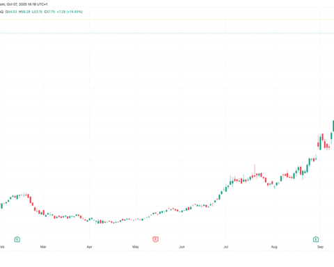 IREN annonce des contrats pluriannuels de cloud AI, ses actions augmentent de 9%