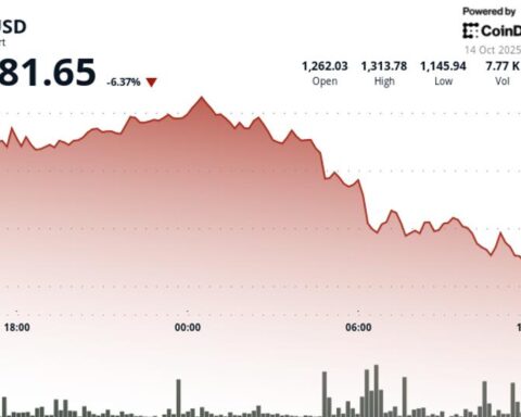 La chute de 6,5 % du BNB après un record à 1 350 $ dans un marché cryptographique fragile