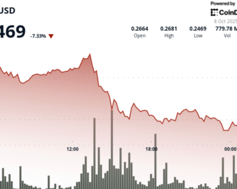 La chute de 8 % de Dogecoin stabilisée par des whales à 0,25 $