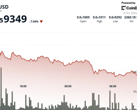 La cryptomonnaie PEPE chute de 7 % alors que les volumes d'échanges atteignent 2,29 trillions de tokens