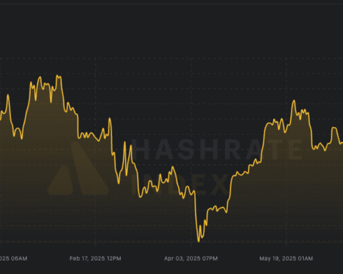 La difficulté minière du Bitcoin atteint un niveau record de 150,84 trillions alors que le hashprice diminue
