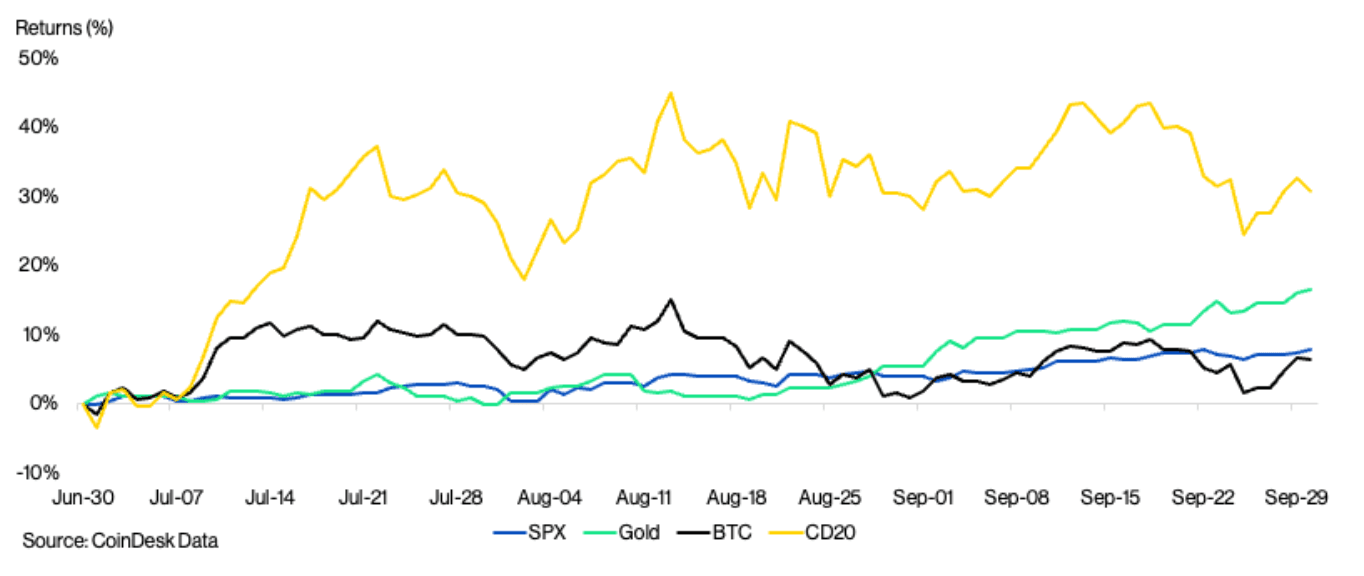 La montée des cryptomonnaies au T4 2025 : tendances historiques et demande croissante d'ETF