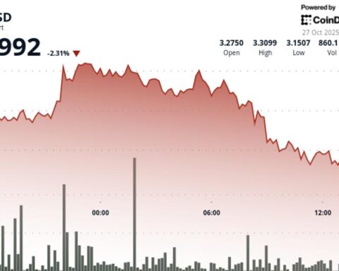 La pression à la baisse sur l'ICP persiste, mais les traders espèrent un rebond près de 3,15 $