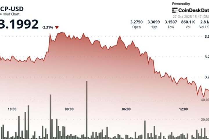 La pression à la baisse sur l'ICP persiste, mais les traders espèrent un rebond près de 3,15 $
