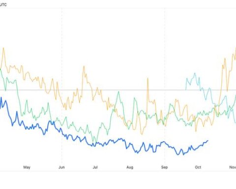 La volatilité implicite du Bitcoin atteint un sommet de 2,5 mois avec la force saisonnière