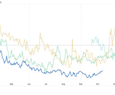 La volatilité implicite du Bitcoin atteint un sommet de 2,5 mois avec la force saisonnière