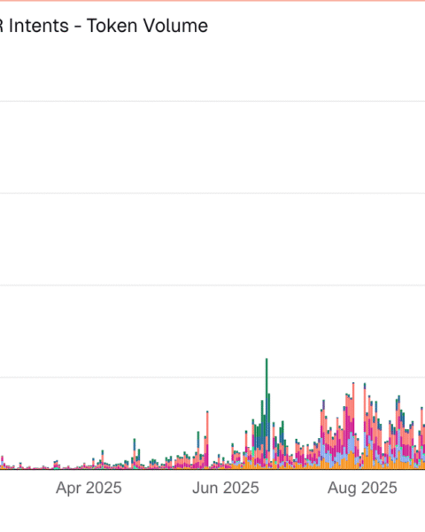 L'activité des intents sur NEAR en forte hausse, Zcash intègre Zashi Wallet pour des échanges privés