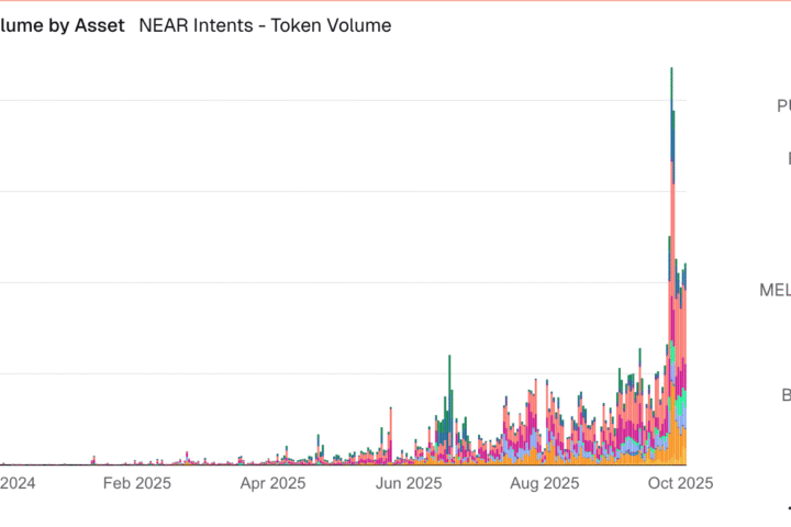 L'activité des intents sur NEAR en forte hausse, Zcash intègre Zashi Wallet pour des échanges privés