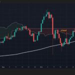 L'analyse technique de Bitcoin après les déclarations de Powell sur un éventuel assouplissement monétaire en décembre