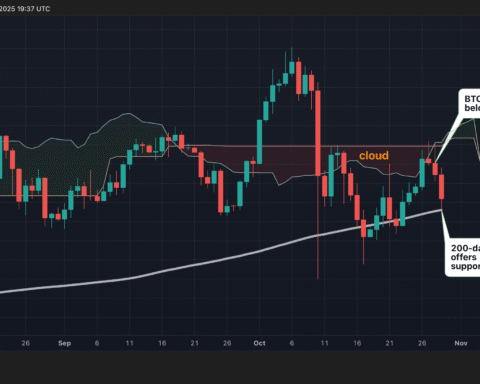 L'analyse technique de Bitcoin après les déclarations de Powell sur un éventuel assouplissement monétaire en décembre