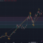 L'analyste Elliott Wave prédit une chute possible du bitcoin à 70 000 $ ou moins