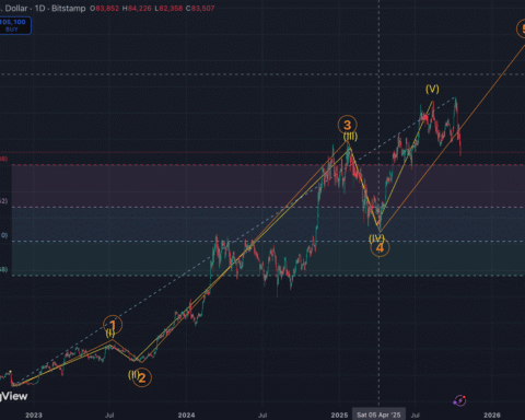 L'analyste Elliott Wave prédit une chute possible du bitcoin à 70 000 $ ou moins