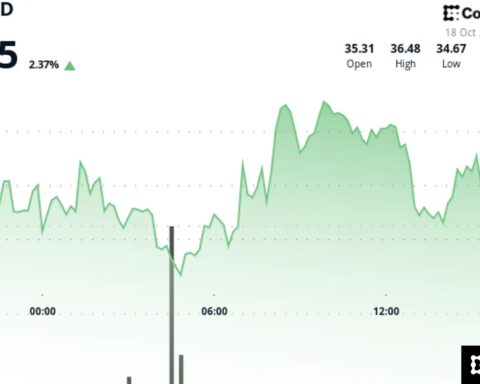 L'analyste Pentoshi commence à acheter des HYPE en dessous de 34 $, vise 28 $ dans un contexte de tendance baissière