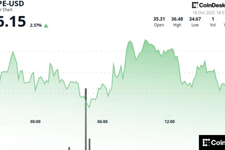 L'analyste Pentoshi commence à acheter des HYPE en dessous de 34 $, vise 28 $ dans un contexte de tendance baissière