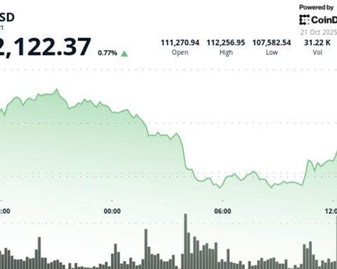 Le Bitcoin grimpe à plus de 112 000 $ alors que l'or et l'argent chutent