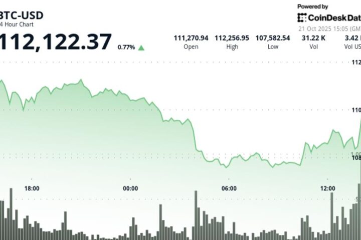 Le Bitcoin grimpe à plus de 112 000 $ alors que l'or et l'argent chutent