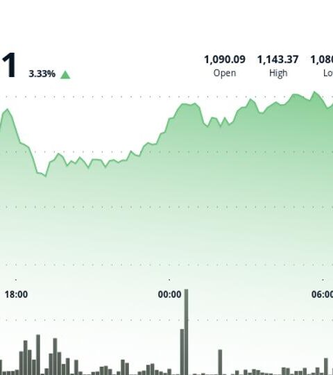 Le BNB grimpe de 3,3 % après le pardon de Donald Trump à Changpeng Zhao de Binance