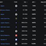 Le briefing matinal en Asie : Quelle est l'utilité réelle d'un stablecoin en yen ?