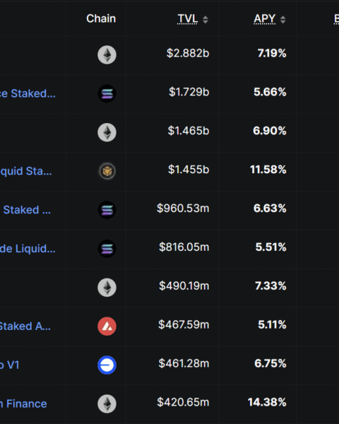 Le briefing matinal en Asie : Quelle est l'utilité réelle d'un stablecoin en yen ?