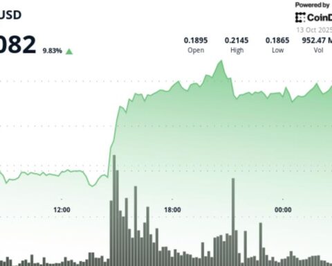 Le Dogecoin s'envole de 11 % alors que les volumes d'achat quadruplent