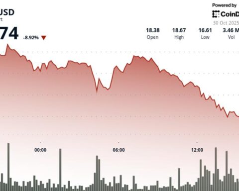 Le LINK de Chainlink chute de 8 % en dessous du support malgré le plus grand rachat de tokens depuis août