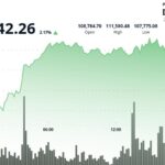 Le rebond du Bitcoin stagne alors que l'XRP et le Zcash prennent de l'avance selon Arca