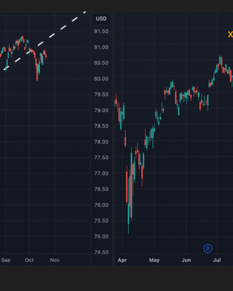 Les proxies de risque mettent au défi le rebond du bitcoin ; HYPE et XMR brillent : carnet de crypto Amériques