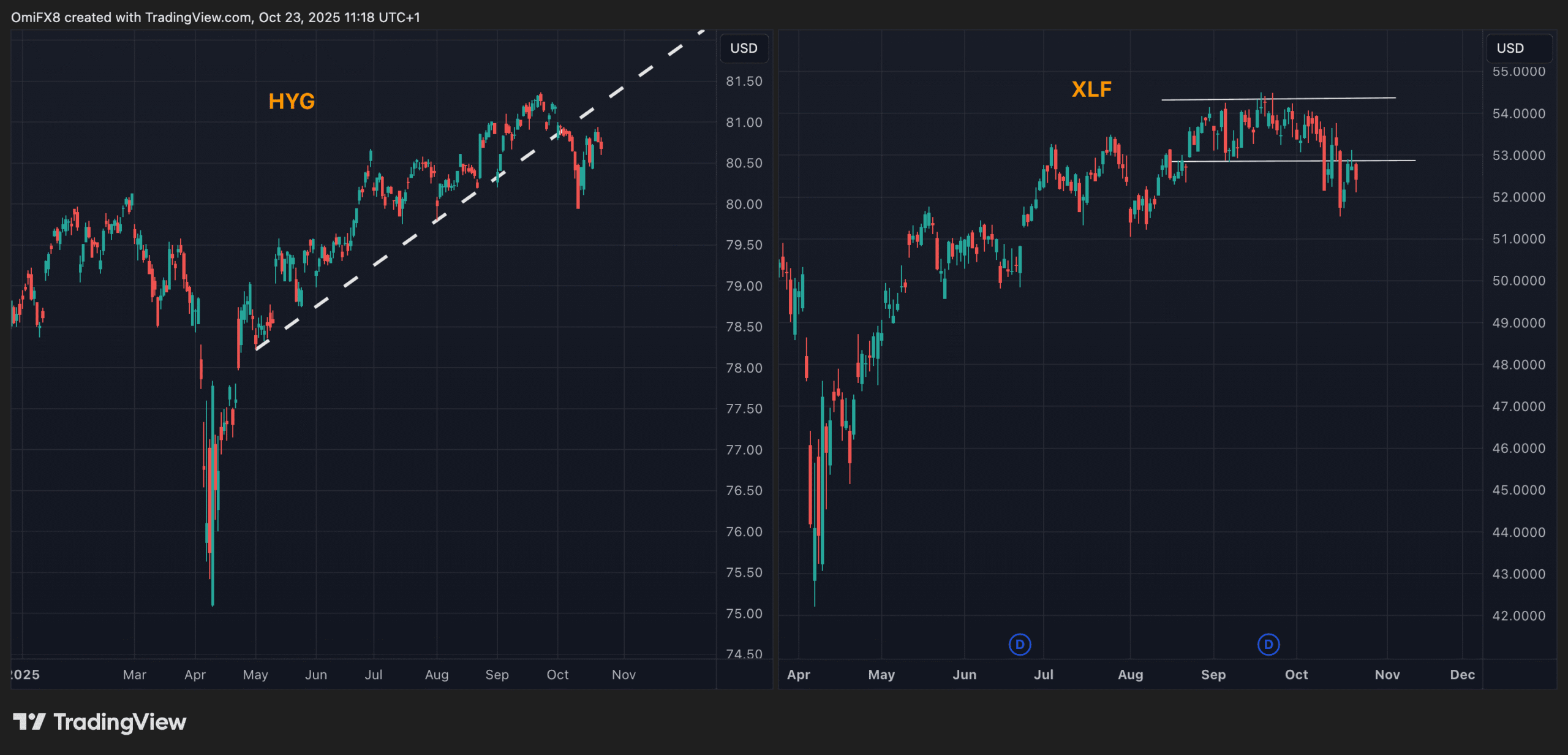 Les proxies de risque mettent au défi le rebond du bitcoin ; HYPE et XMR brillent : carnet de crypto Amériques