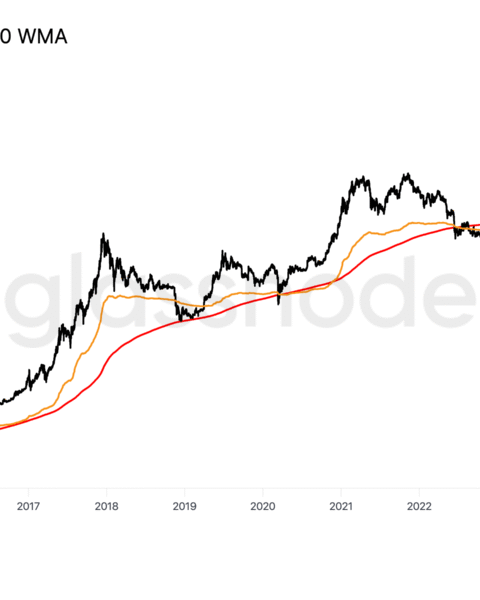 Les tendances clés du bitcoin suggèrent une marge de hausse importante pour son prix