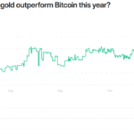 Les traders de cryptomonnaies prêts à accueillir le marché de l'or ?