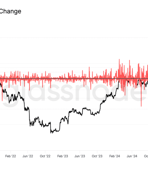 Les traders natifs de la crypto, non les institutions financières, à l'origine du plus grand événement de désendettement de Bitcoin