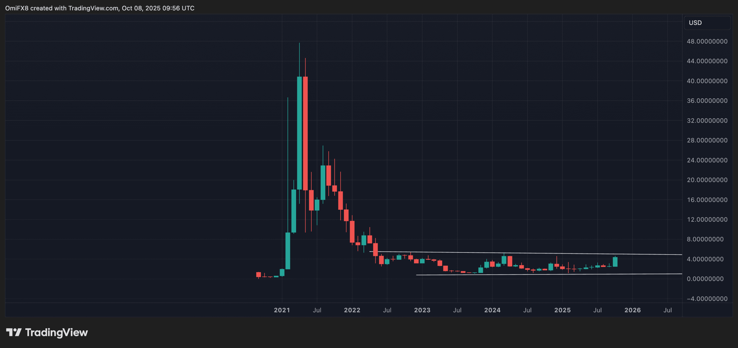 L'essor historique de l'or éclipse le BTC, mais les analystes restent optimistes