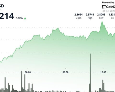 L'ICP rebondit au-dessus de 2,92 $ après une partie de pertes en milieu de semaine