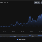 L'intérêt ouvert des options Bitcoin atteint un record de 50 milliards de dollars sur Deribit alors que les traders se protègent contre les risques baissiers
