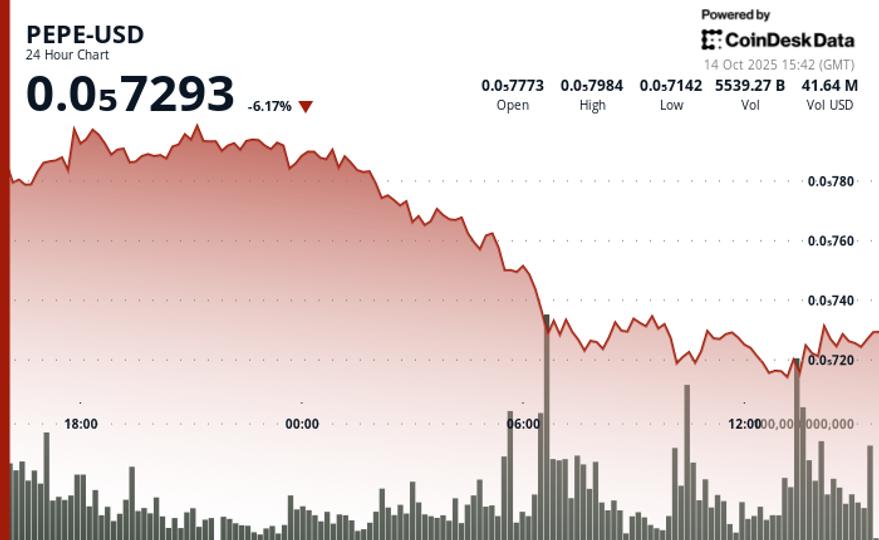 PEPE perd 5 % sous la pression des ventes massives et des turbulences du marché